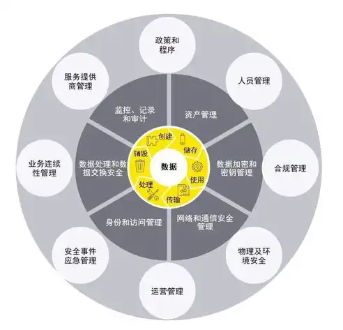 数据治理，构建企业数据资产价值的基石，数据治理层面是指