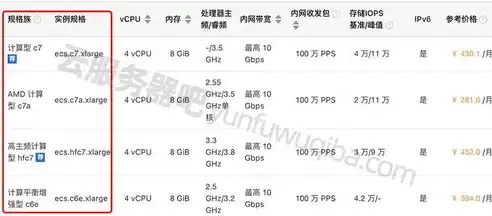 深入解析阿里云服务器带宽，类型、计费方式与优化技巧，阿里云服务器带宽收费标准