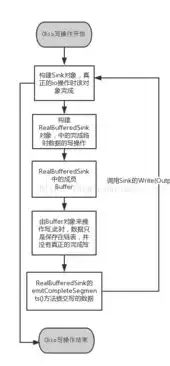 深入解析简单政府网站源码，揭秘高效政府信息发布平台背后的秘密，政府网站怎么制作