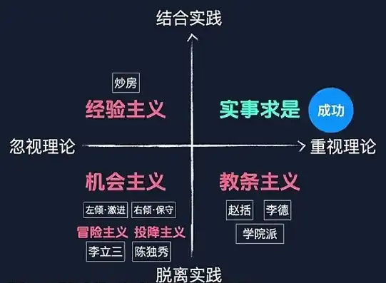 是根本是关键词，探索生活哲学的核心内涵，是根本是关键词的意思