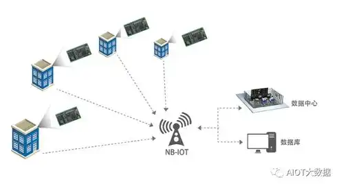 揭秘物联网设备，网络信息安全风险中不存在的攻击形式，iot设备有哪些