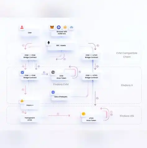 高效文件管理存储设置，打造个性化数字资产管理方案，文件储存权限在哪里设置