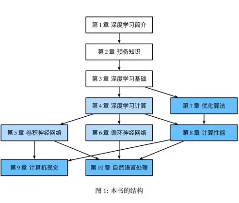 PHP教育学校网站源码深度解析，构建高效学习平台的关键要素，php学校在哪