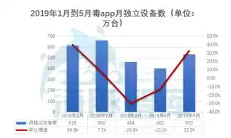 揭秘消费趋势，数据可视化图表揭示消费市场新动向，数据可视化图表分析方法