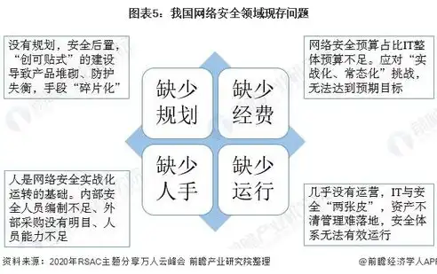 网络安全法下，我国如何构建全方位网络安全制度体系？根据网络安全法国家实行什么制度呢