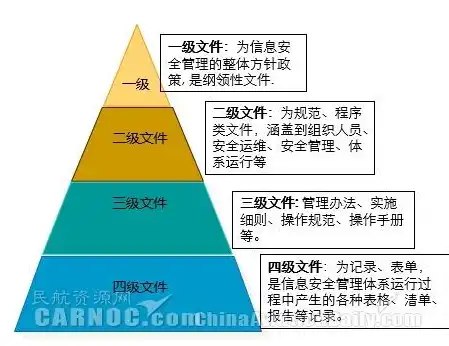 网络安全法下，我国如何构建全方位网络安全制度体系？根据网络安全法国家实行什么制度呢