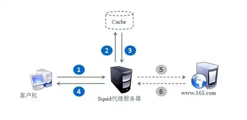 深度解析，如何轻松搭建国外服务器，实现跨国数据传输无忧，怎么制作外国服务器网页