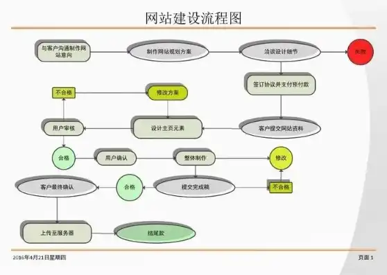 轻松入门，从零开始，掌握网站建设全流程，怎样建立网站平台