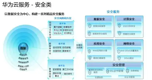 公有云架构的基石，揭秘支撑现代云服务的核心要素，公有云计算架构的基石是