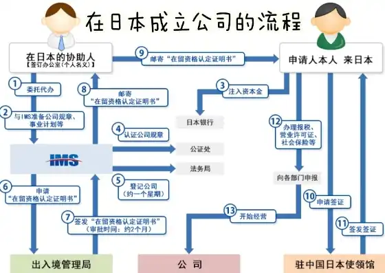 深入解析日本域名注册网站，一站式域名注册与管理的最佳选择，日本域名注册网站有哪些