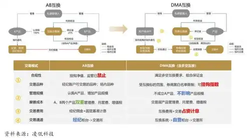 域名与服务器，揭开它们之间关系的神秘面纱，域名是服务器吗?