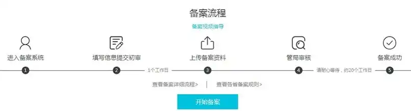 阿里云服务器是否需要备案？全面解析备案流程与注意事项，阿里云服务器要备案吗安全吗