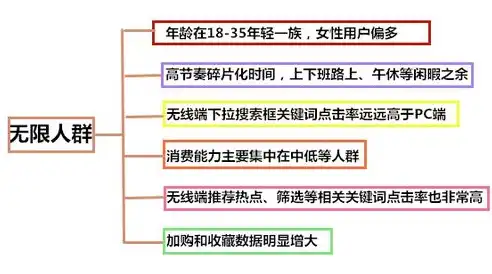 南阳关键词优化报价解析，精准定位，助力企业提升在线竞争力，商丘关键词优化多少钱