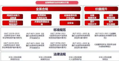 构建现代化金融统计数据治理体系，策略与实践，金融统计数据治理年