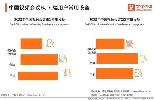 深度解析，2024年五大热门虚拟化工具，助力企业高效数字化转型，虚拟化工具推荐手机