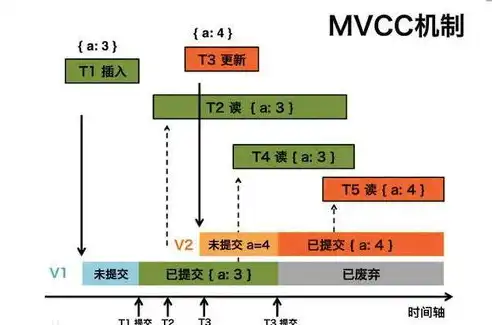 深入解析，数据库的本质、功能与应用，数据库是什么的集合