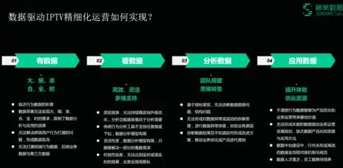 网站管理之道，精细化运营，打造高效、安全、稳定的网络平台，网站管理和维护的主要工作有哪些