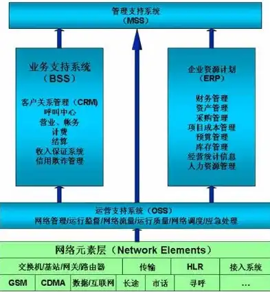 深度解析企业CMS网站源码，构建高效企业信息管理平台的关键要素，企业cms网站源码是什么