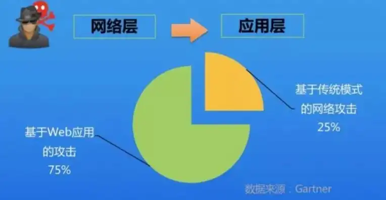 深度解析网页关键词屏蔽技术，策略、应用与挑战，网页关键词屏蔽技术有哪些