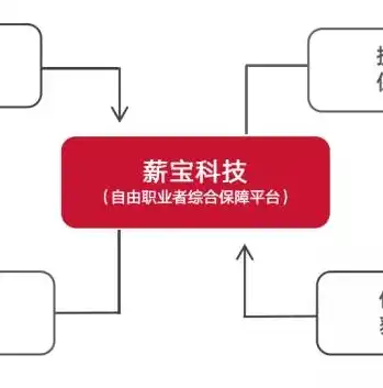 数据赋能人力资源管理，精准驱动效能提升新路径，用数据提升人力资源管理效能的方法