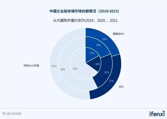 2023年度数据备份品牌综合实力排名，探寻行业佼佼者，数据备份厂商排名