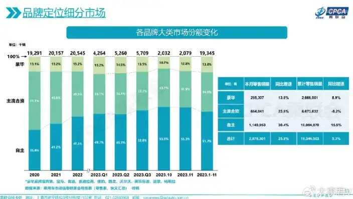 2023年度数据备份品牌综合实力排名，探寻行业佼佼者，数据备份厂商排名