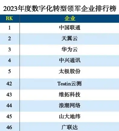 2023年度数据备份品牌综合实力排名，探寻行业佼佼者，数据备份厂商排名