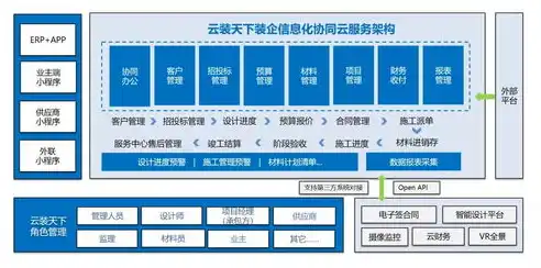 深入剖析CICD持续部署，实现高效软件开发流程的关键策略，Cicd持续部署出来的环境怎么验证环境是否一直可用