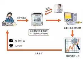 深入剖析CICD持续部署，实现高效软件开发流程的关键策略，Cicd持续部署出来的环境怎么验证环境是否一直可用