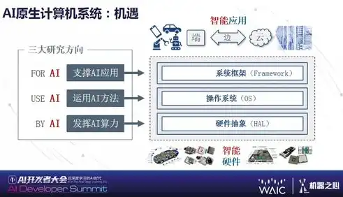 深度解析VPS服务器制作过程，从零开始构建稳定高效的服务平台，vps怎么做