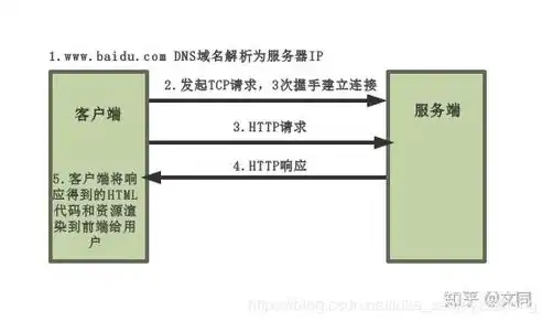 深度解析VPS服务器制作过程，从零开始构建稳定高效的服务平台，vps怎么做