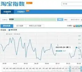 深度解析安徽百度关键词竞价策略，优化技巧与实战案例，百度关键词竞价查询系统