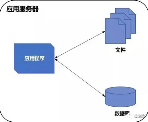 深入剖析服务器上JSP运行缓慢的根源及优化策略，服务器上jsp比较慢怎么办