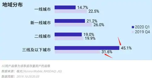 揭秘刷手机SEO快速排名策略，轻松驾驭搜索引擎，抢占市场先机！，刷手机关键词排名首页