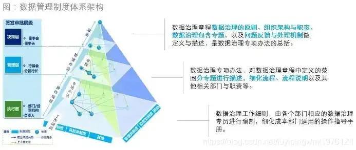 深度解析，数据治理的内涵与价值，数据治理内容是什么