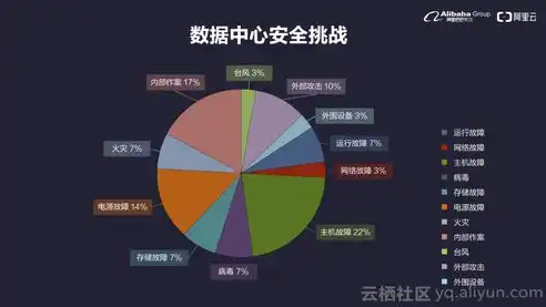 深度解析，混合云平台设计实例详解，揭秘企业上云新路径，混合云平台设计实例详解视频