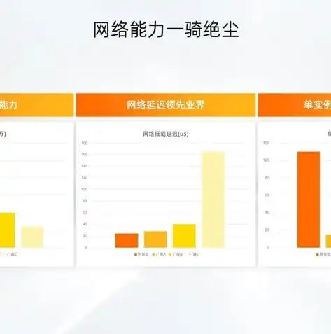 深入解析阿里云服务器带宽选择，优化配置，提升业务效率，阿里云服务器带宽怎么选择