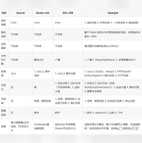 深入解析分布式处理技术MapReduce，原理、应用与挑战，什么是分布式处理技术