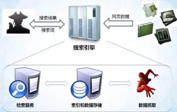 深入剖析IIS服务器连接数，影响因素、优化策略与实际应用，iis 连接数