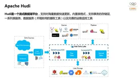 深入剖析Hudi数据湖，构建高效、可扩展的数据处理平台，hudi数据湖架构