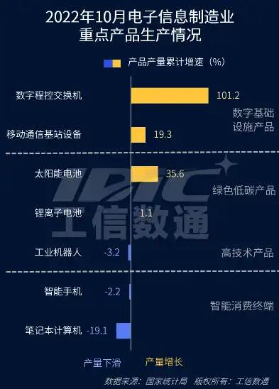 工信部发布最新行业数据，中国电子信息产业稳步增长，数字经济助力经济高质量发展，工信部网站查询短信号码