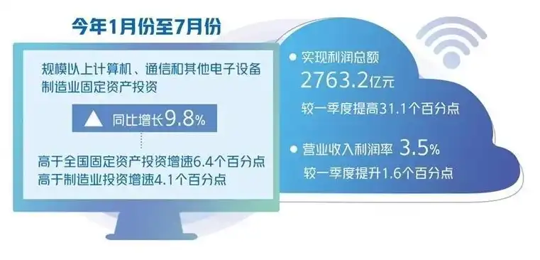 工信部发布最新行业数据，中国电子信息产业稳步增长，数字经济助力经济高质量发展，工信部网站查询短信号码