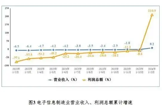 工信部发布最新行业数据，中国电子信息产业稳步增长，数字经济助力经济高质量发展，工信部网站查询短信号码