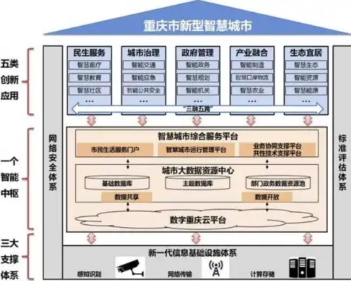 重庆市经济和信息化大数据应用平台，构建智慧经济新格局，助力高质量发展，重庆市经济和信息化大数据应用平台如何修改用户