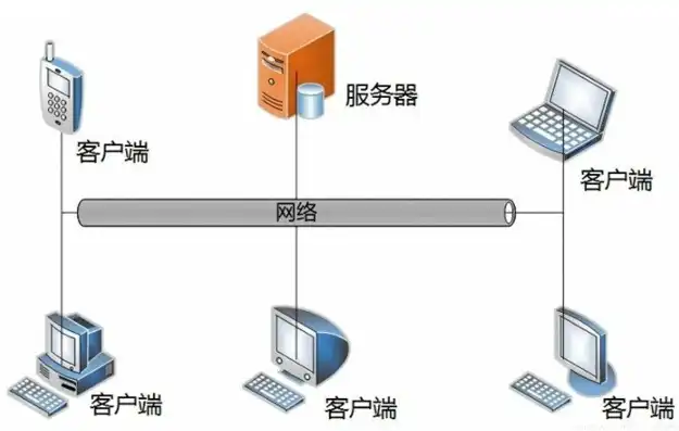 深入解析，服务器端口开启指南，轻松实现高效网络通信，怎么给服务器开端口设置