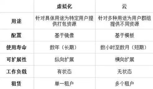 探析现代常用虚拟化技术，架构、应用与未来展望，常用虚拟化技术有哪些