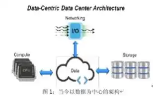 探析现代常用虚拟化技术，架构、应用与未来展望，常用虚拟化技术有哪些