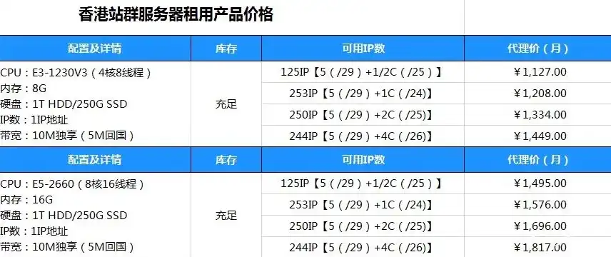 服务器租用一年的价格解析，性价比与市场行情全解析，服务器租用一年多少钱啊