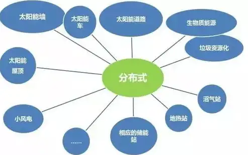 社区商业模式创新，打造共享共赢的生态圈，社区团购是什么商业模式