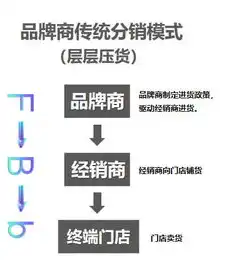 甘肃SEO网络，助力企业腾飞的秘密武器，甘肃网络推广公司